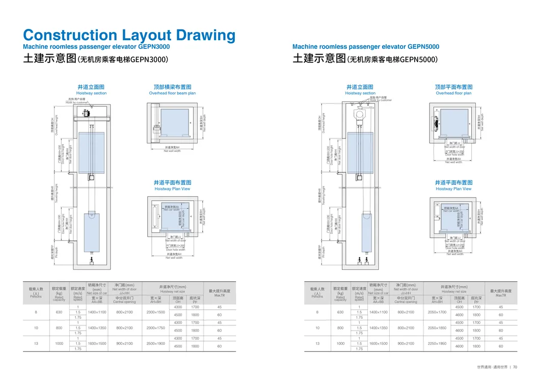 800kg Capacity Passenger Lift Elevator High Quality Standard Price in China