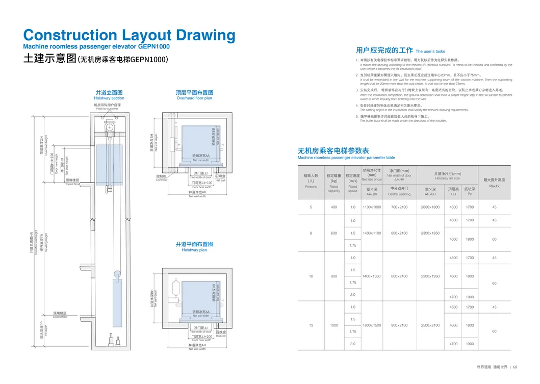 800kg Capacity Passenger Lift Elevator High Quality Standard Price in China