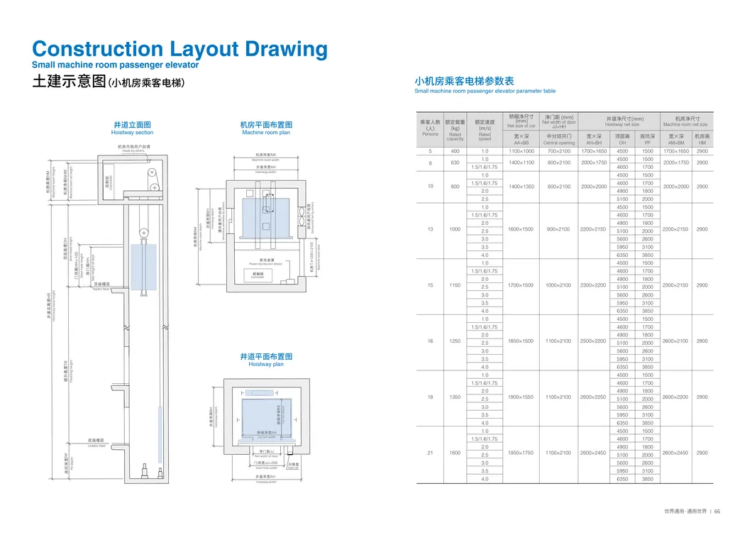 800kg Capacity Passenger Lift Elevator High Quality Standard Price in China