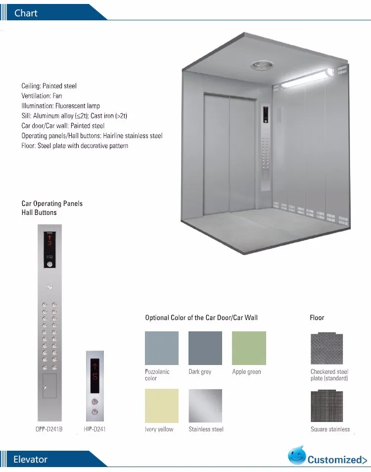 Automatic Opening Capacity 4000kg 0.25m/S Speed Large Space Freight Elevator