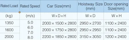 Brilliant Lift 5.00-10.00 M/S Navi-II Obsidian Classical Machine Room Ultra High-Speed Passenger Elevator Best Price European Standard