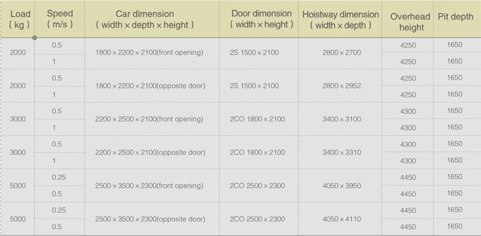 Brilliant Lift 5000kg Ultra Heavy Load Machine Room Freight Elevator Best Price European Standard