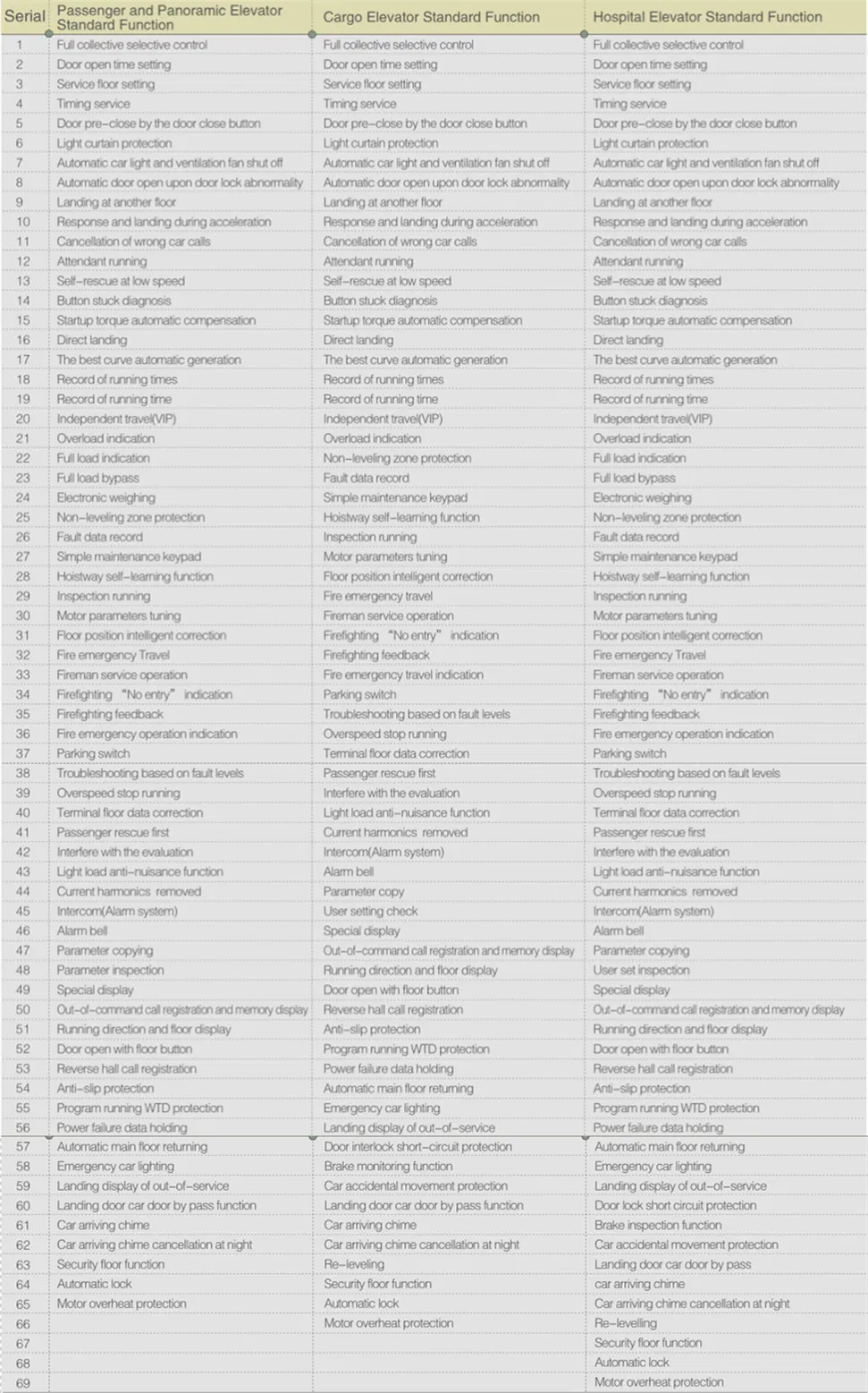 Brilliant Lift B006 Stainless Steel Basic Hopsital Elevator Best Price European Standard