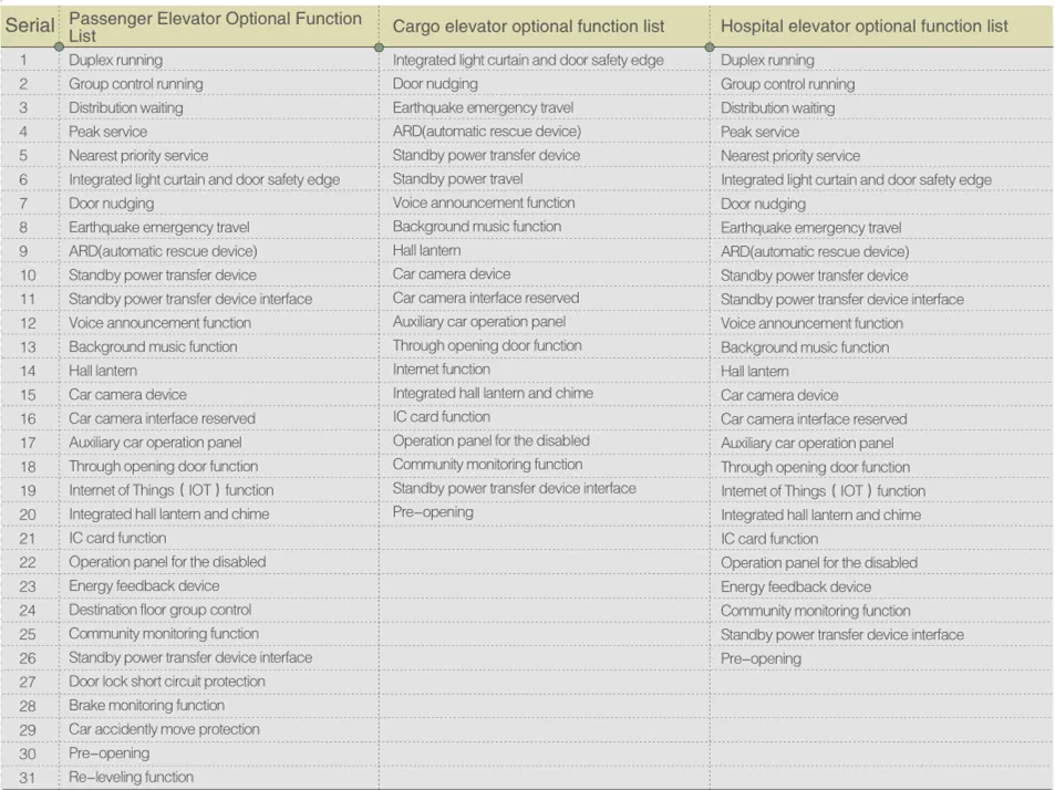 Brilliant Lift K268 Machine Room Less Passenger Elevator Best Price European Standard