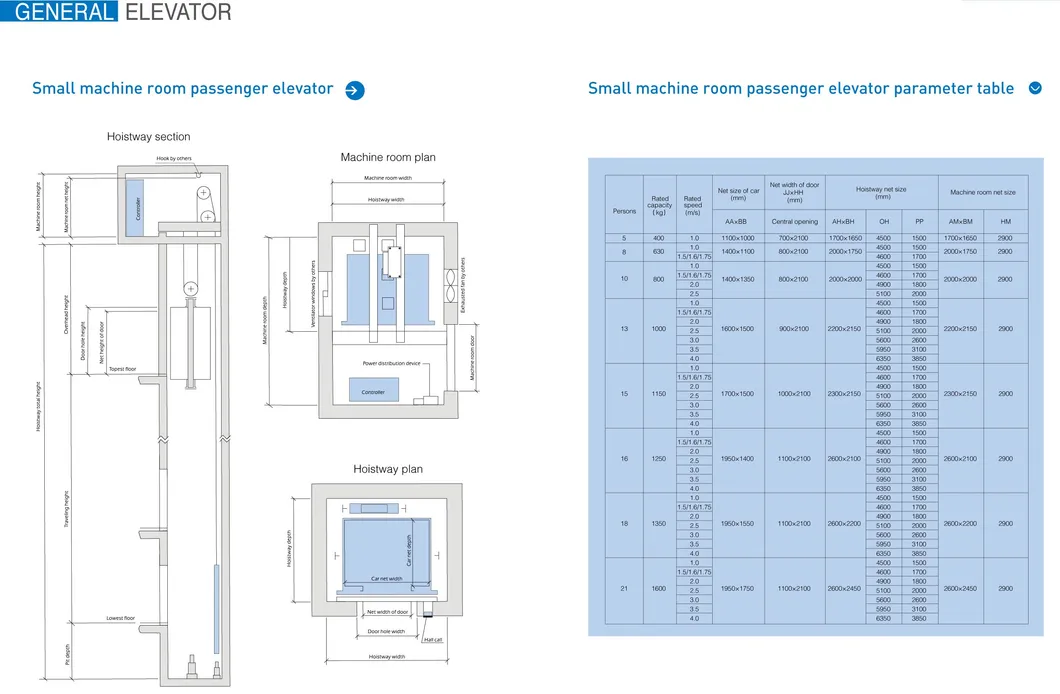 CE Approved Machine Room Elevator Passenger Lift