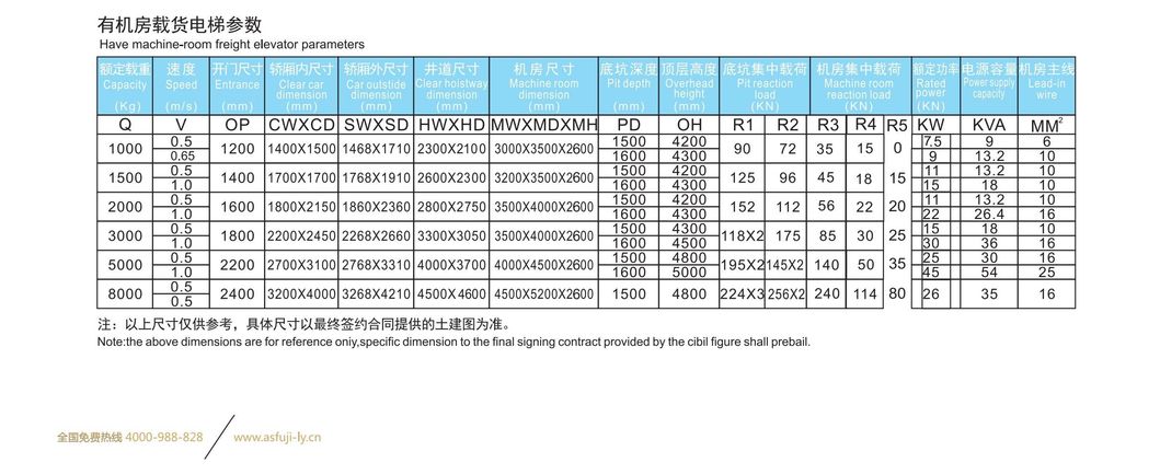Center Opening Asia FUJI Cargo Freight Elevator Lift