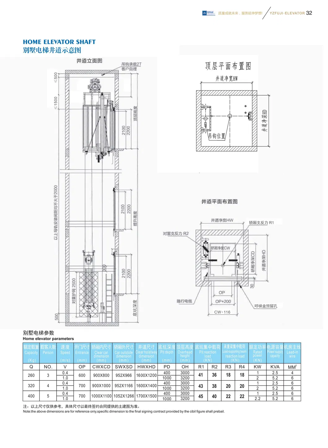 Center Opening Standard Safe Speed Home Villa Passenger Elevator