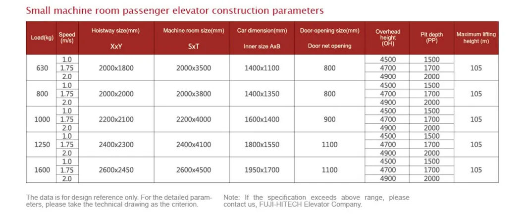 Center Opening Standard Small Machine Room Passenger Elevator