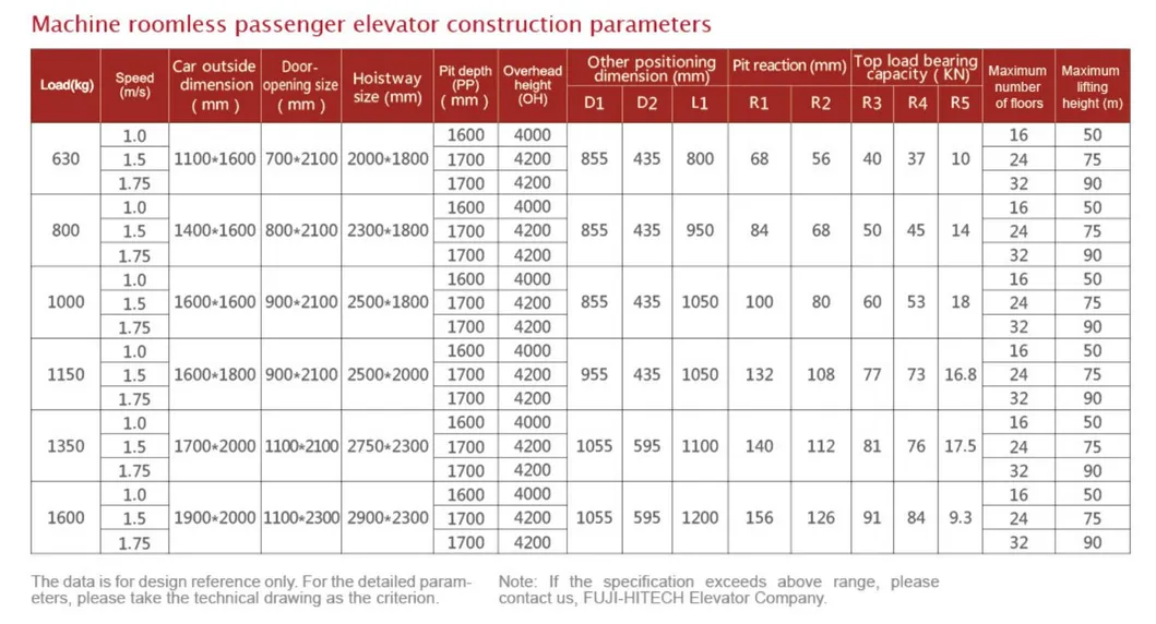 Center Opening Standard Small Machine Room Passenger Elevator