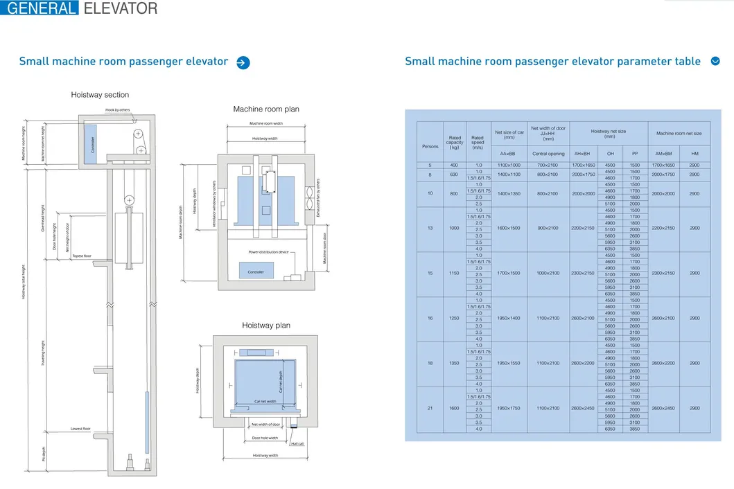 China Wholesale Good Elevator Price Passenger Elevator