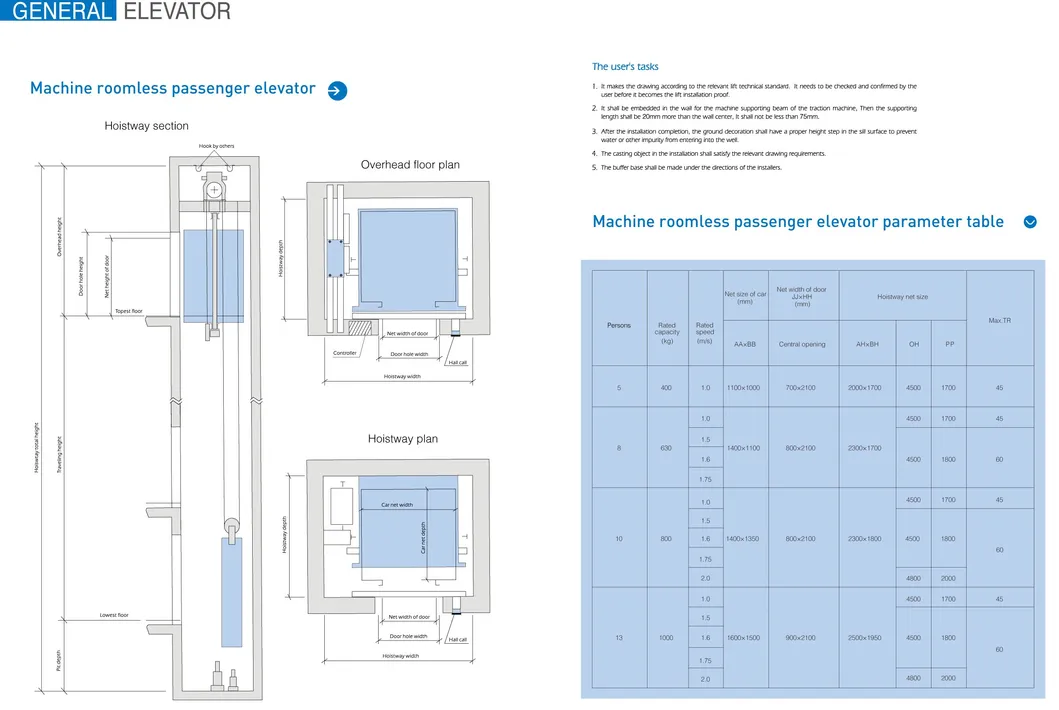 China Wholesale Good Elevator Price Passenger Elevator