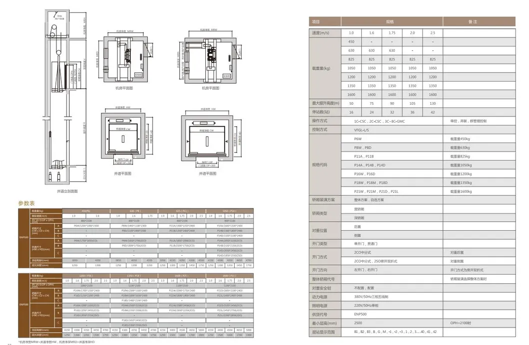 Chinese Best Quality Vvvf Control Passenger Elevator with European Standard