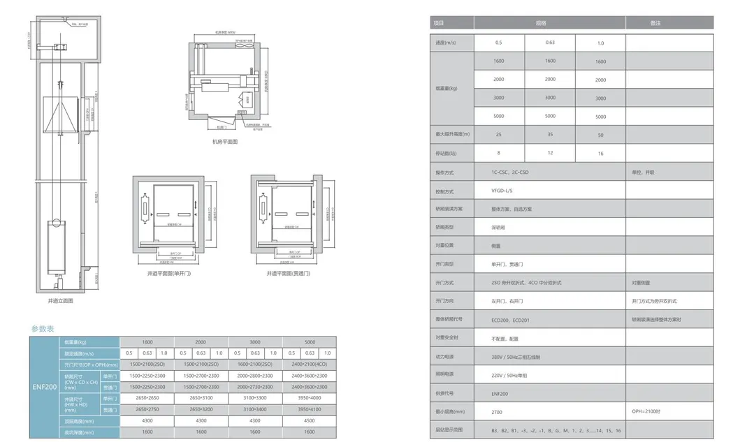 Chinese Good Quality Cargo Lift Freight Lift Goods Elevator with Good Price