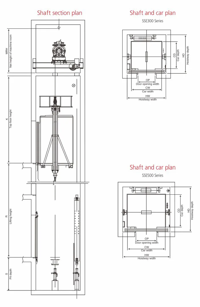 Compactdesign and Energy Saving Small Machine Room Passenger Elevator Lift