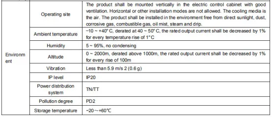 Escalator Integrated Controller 3 Phase 220V 2.2kw-30kw