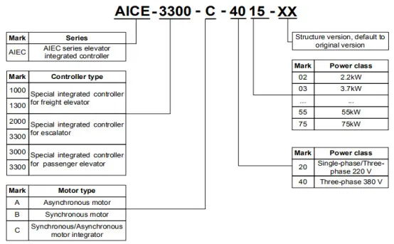 Escalator Integrated Controller 3 Phase 220V 2.2kw-30kw