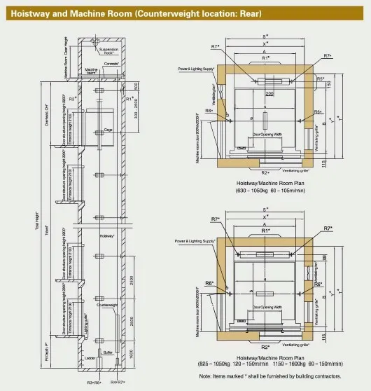 Full Collective Elevator with Economical Cost Solution