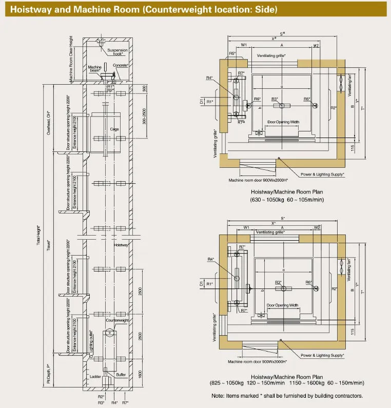 Full Collective Elevator with Economical Cost Solution