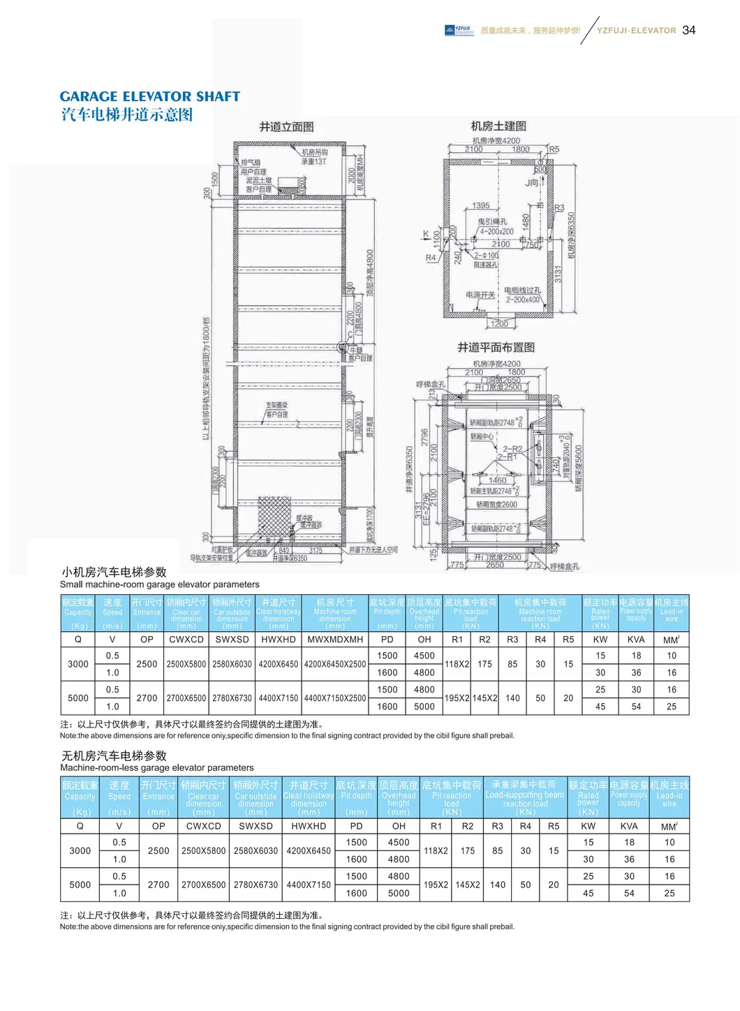 Good Quality Glass Sightseeing Panoramic Observation Elevator with Vvvf Device