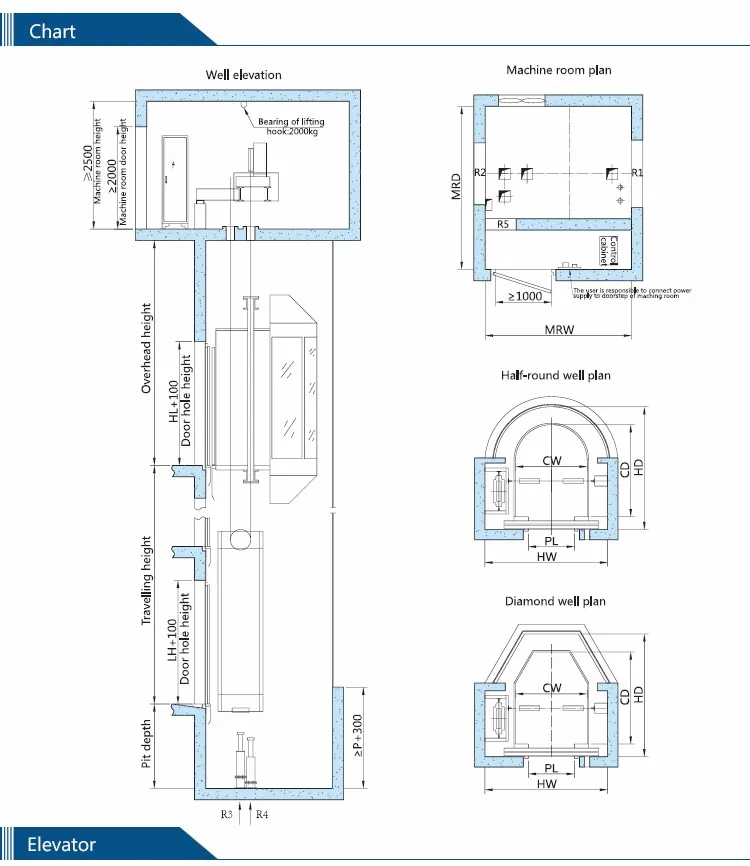 High Performance Sightseeing Observation Elevator