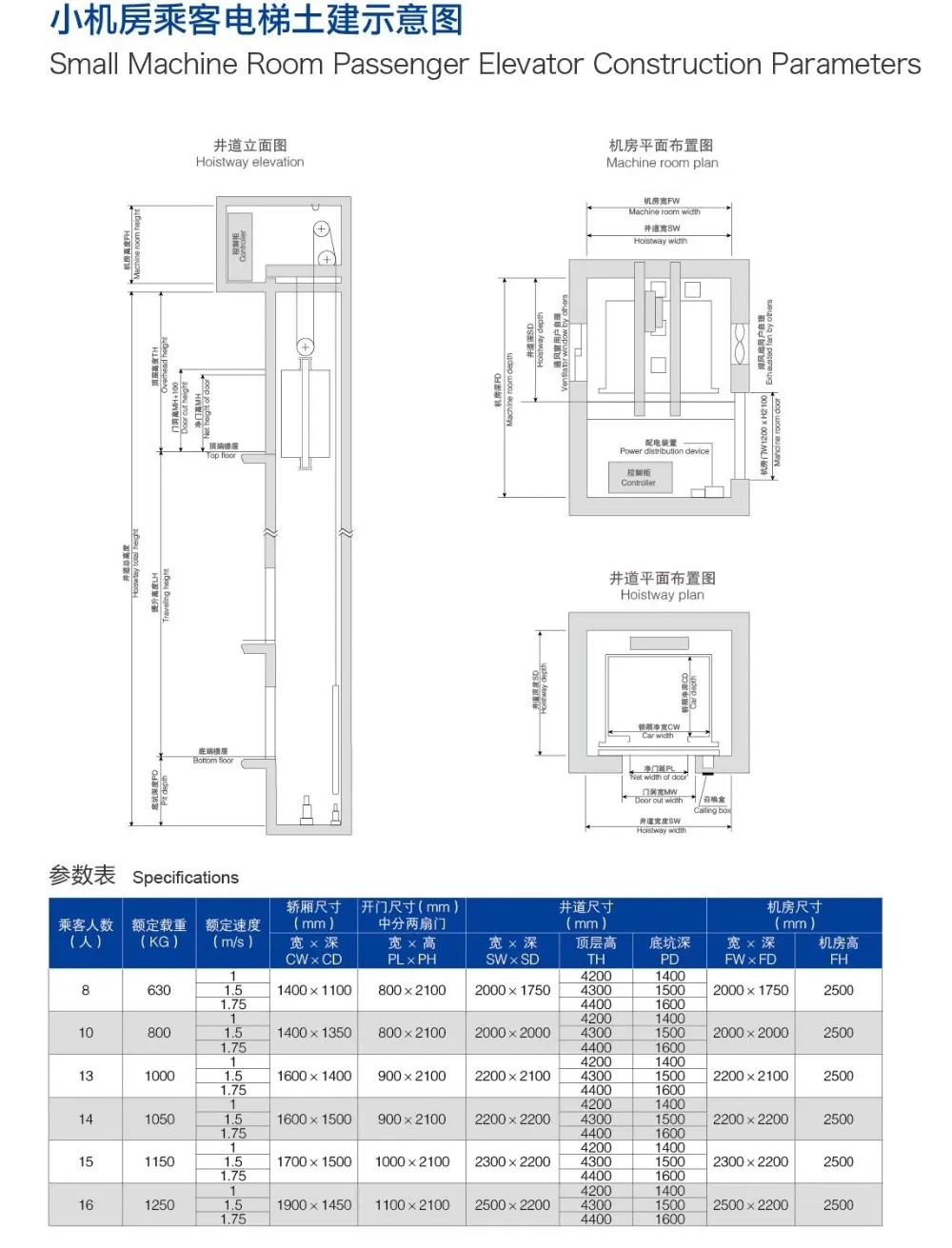 Hot Sale Elevator Glass Lop with Local Installation Team and Factory Price