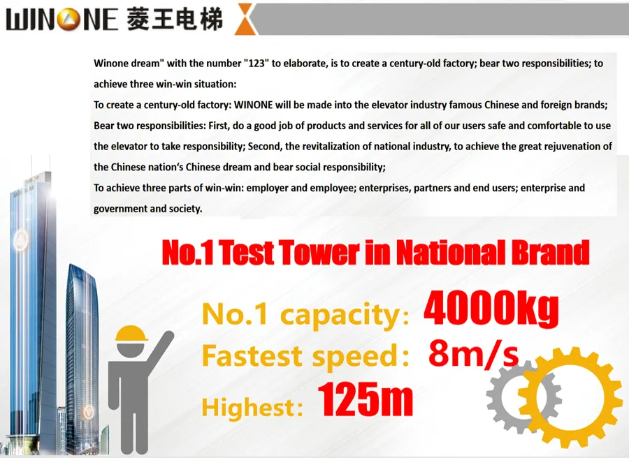 Midea Winone Machine-Roomless Type High Quality Passenger Elevator Lift