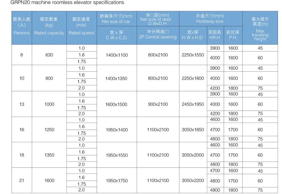 Pm Machine Vvvf Drive Passenger Elevator