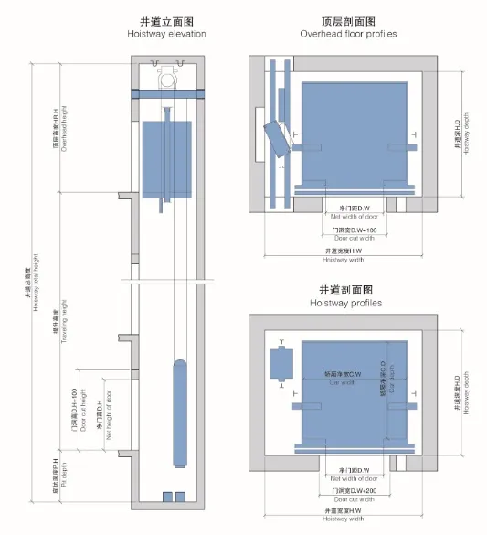 Pm Machine Vvvf Drive Passenger Elevator