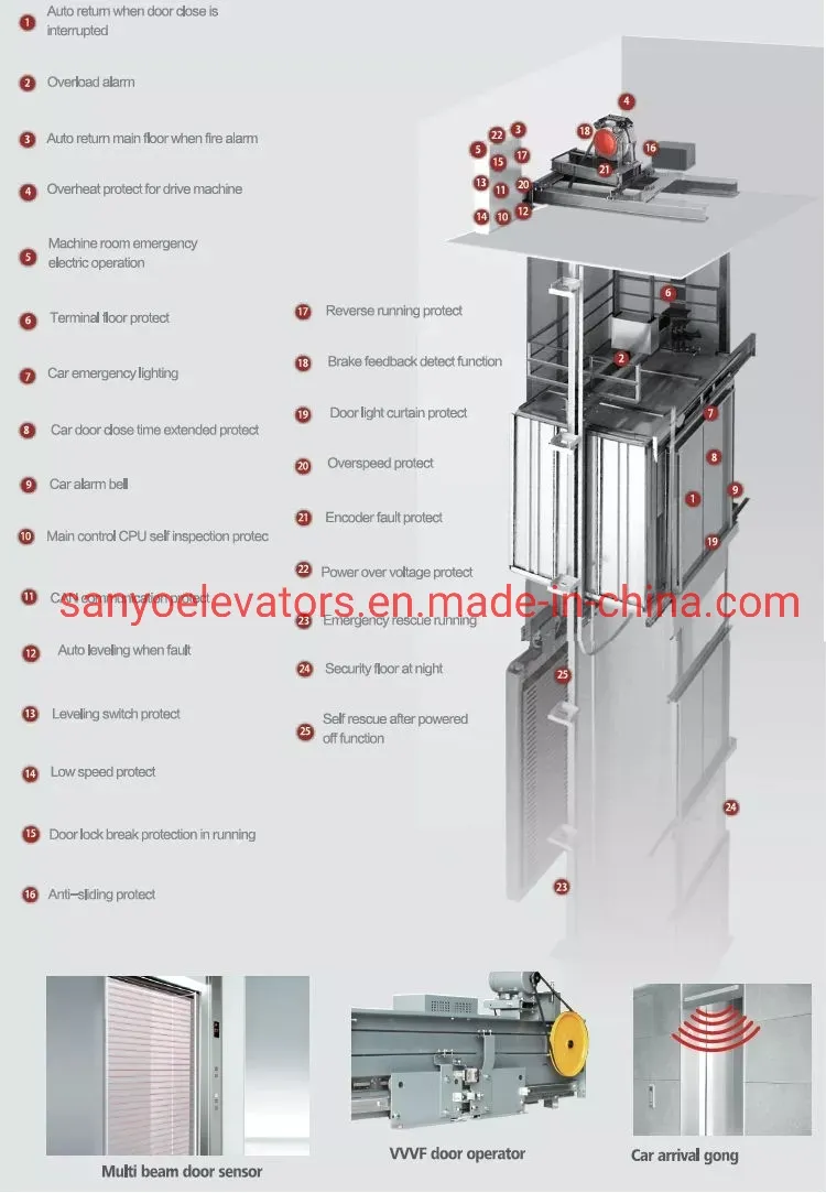 SANYO Top Grade Luxury BIG OPENING DOOR Passenger Elevator House Lift