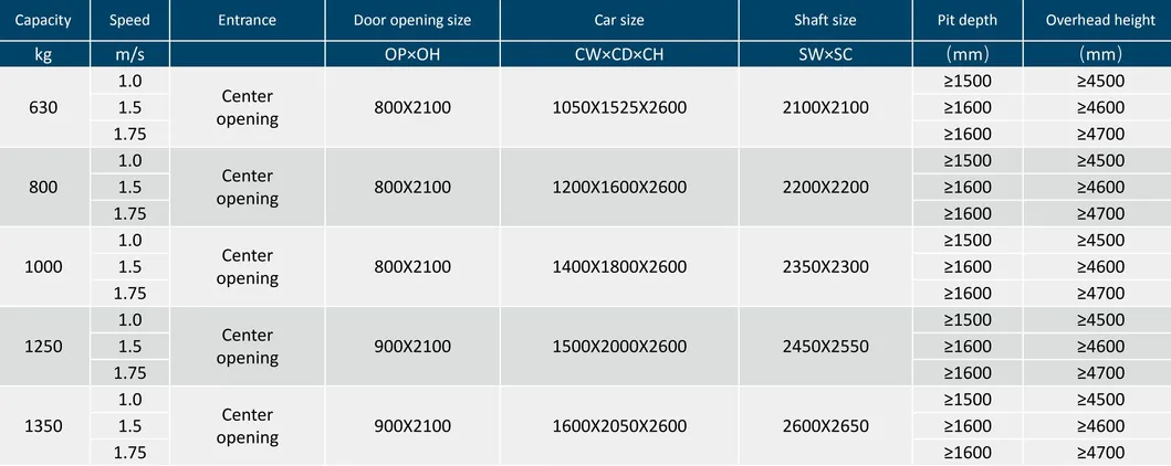 Sightseeing Observation Panoramic Glass Passenger Elevator Lift