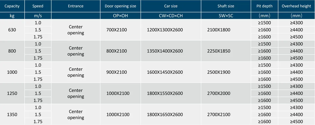 Vvvf High Quality Center Opening Passenger Elevator with Competitive Price