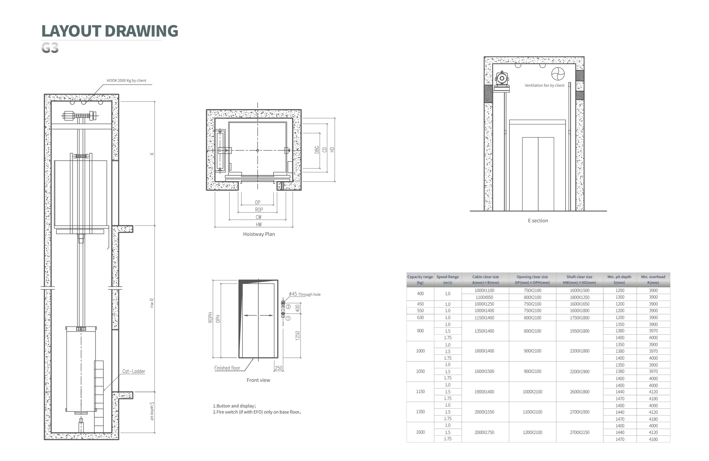 Xizi Low Price Wholesale Advanced Center Opening Door Elevator Machine