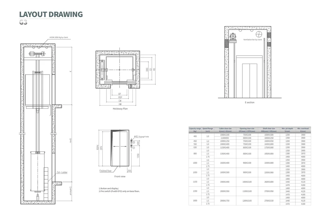 Xizi Senior and Practical Center Opening Door Freight Elevator Parts